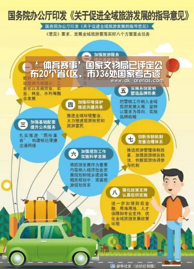 ‘ 体育赛事’国家文物局已评定公布20个省(区、市)36处国家考古遗址公园(图3) 数据分析